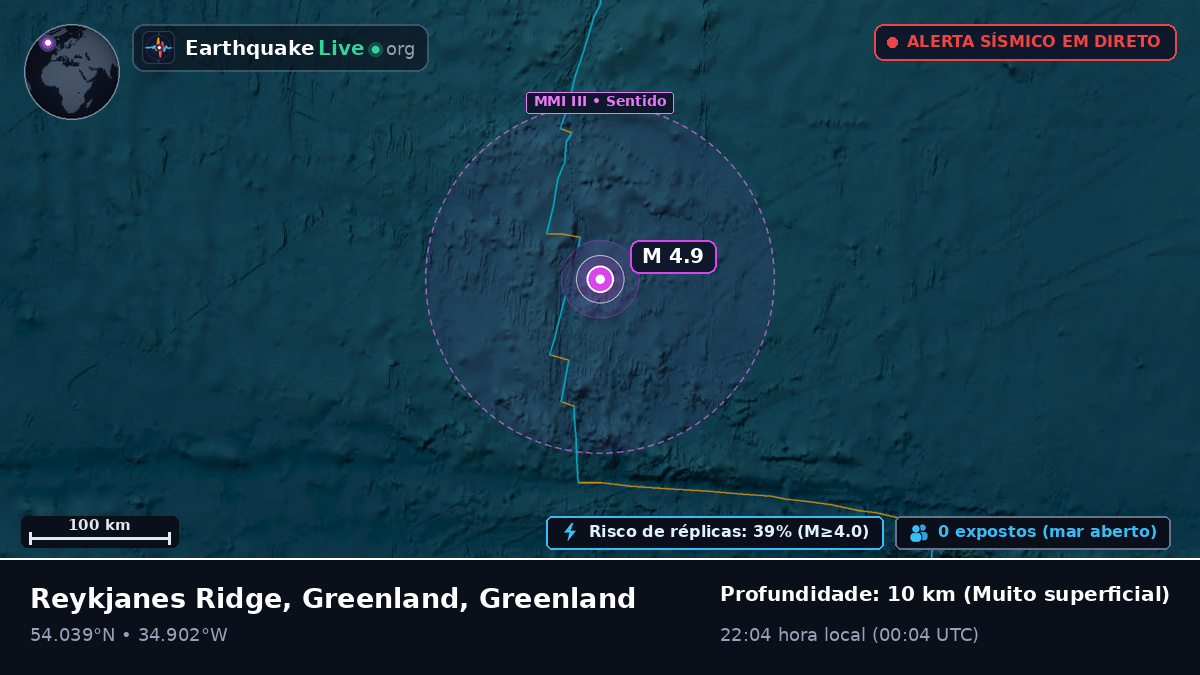 Oceano Atlântico Norte (Greenland)