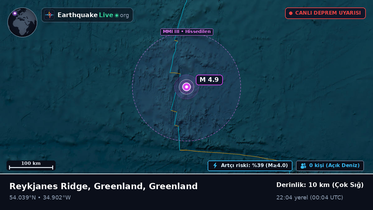 Kuzey Atlantik Okyanusu (Greenland)