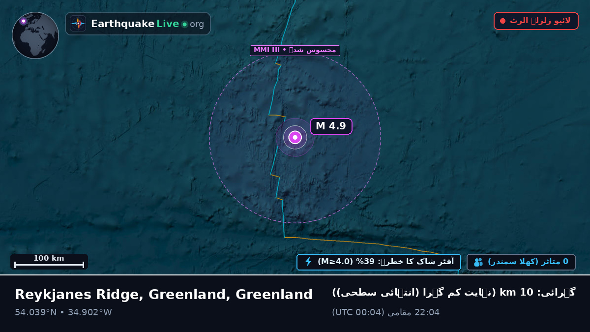 شمالی بحر اوقیانوس (Greenland)