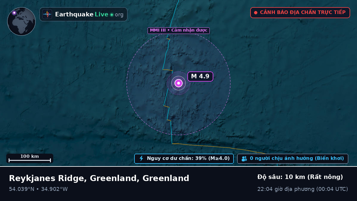Bắc Đại Tây Dương (Greenland)