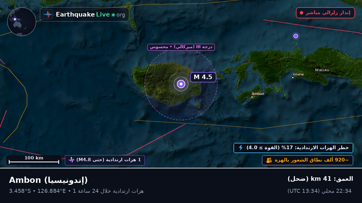 Maluku, إندونيسيا