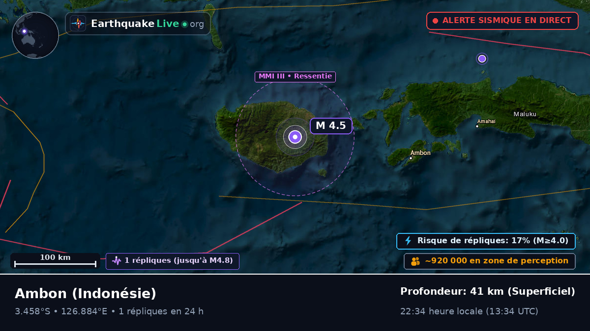 Maluku, Indonésie