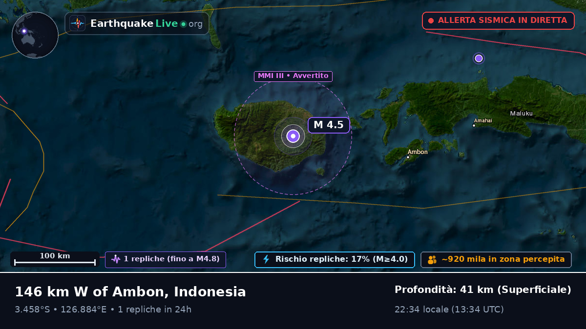 Maluku, Indonesia