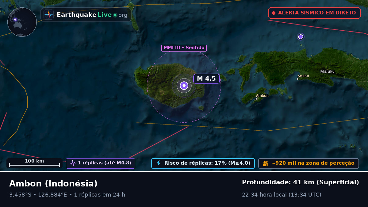 Maluku, Indonésia