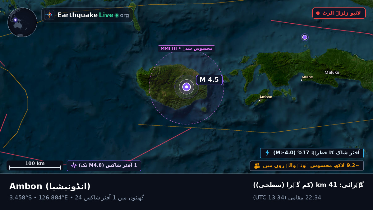 Maluku, انڈونیشیا