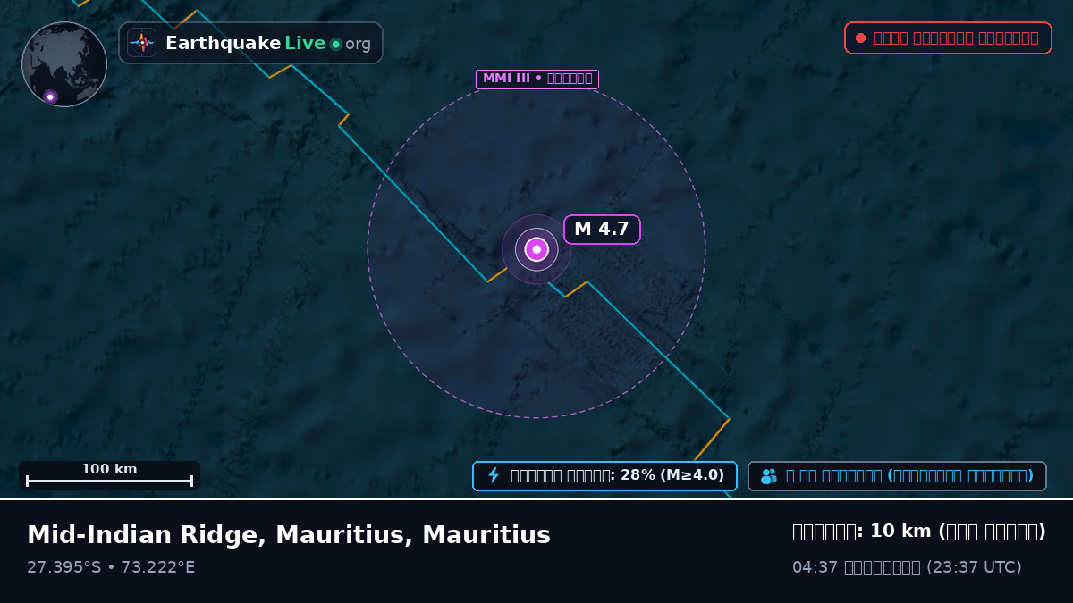 ভারত মহাসাগর (Mauritius)