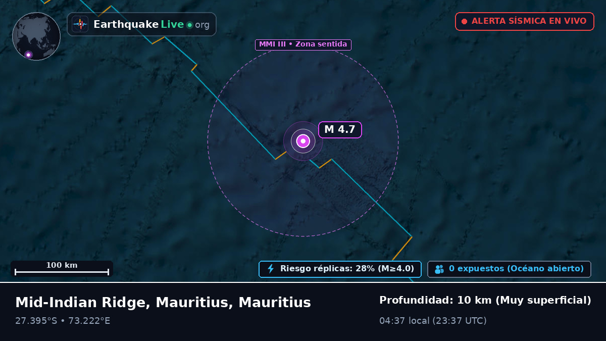 Océano Índico (Mauritius)