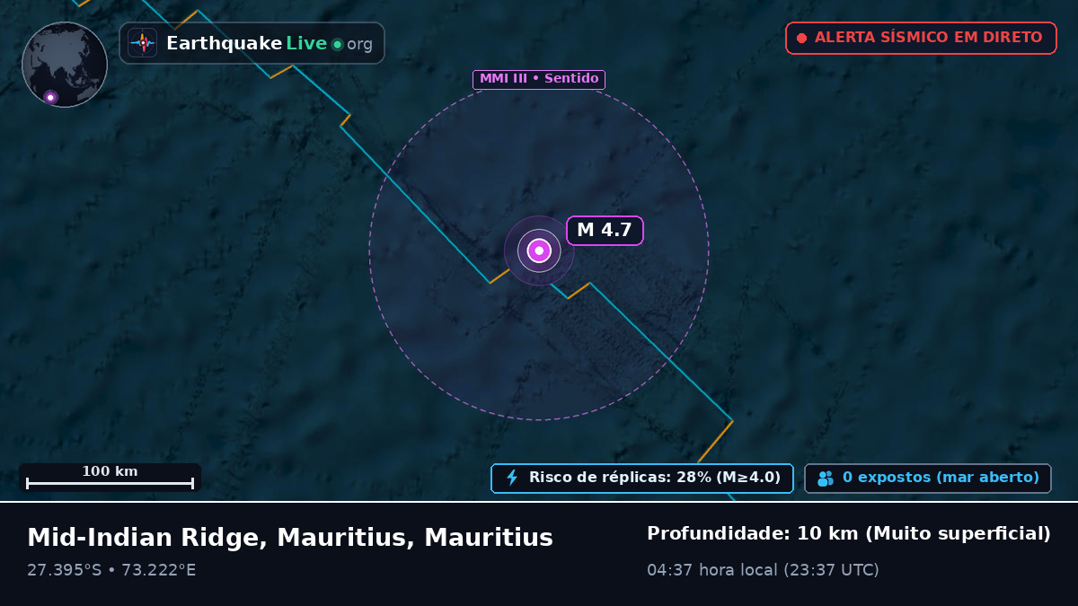 Oceano Índico (Mauritius)
