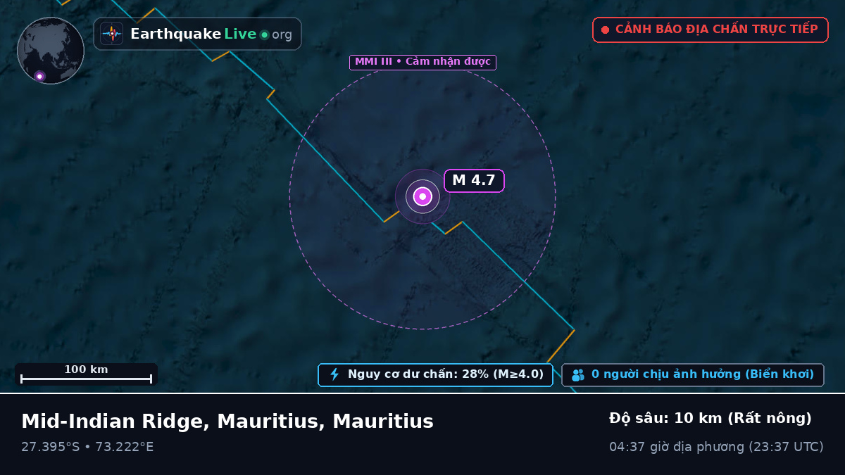 Ấn Độ Dương (Mauritius)