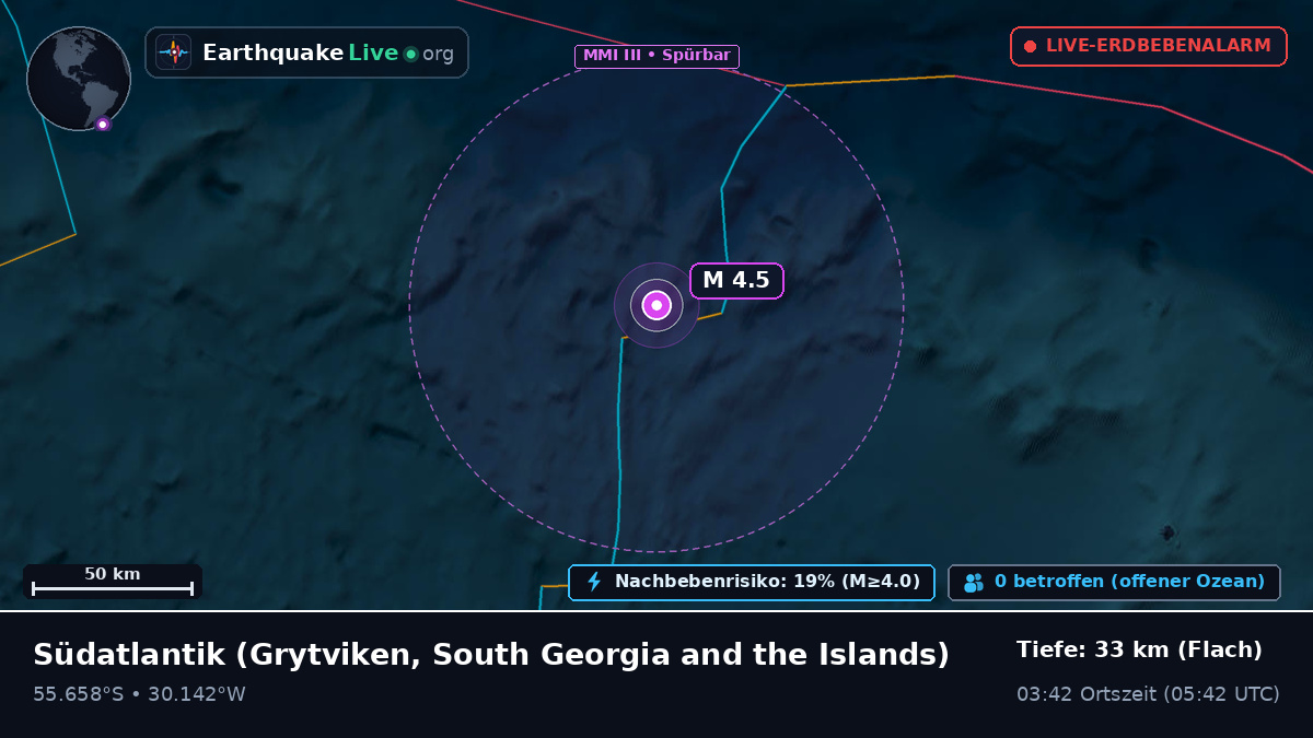Südatlantik (South Georgia and the Islands)