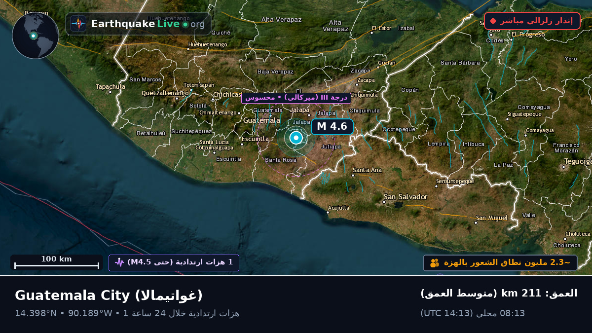 Guatemala, غواتيمالا