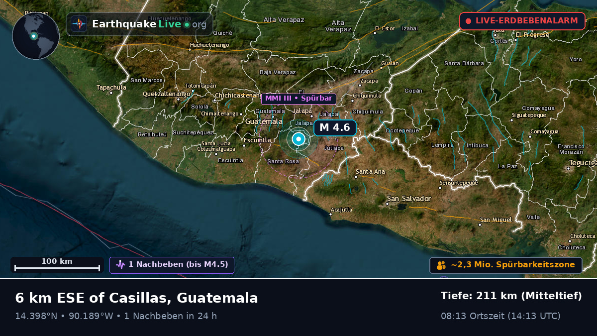Guatemala, Guatemala