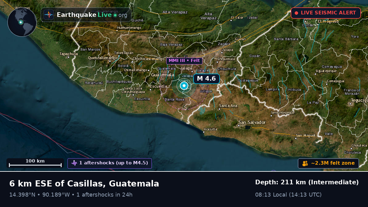 Guatemala, Guatemala