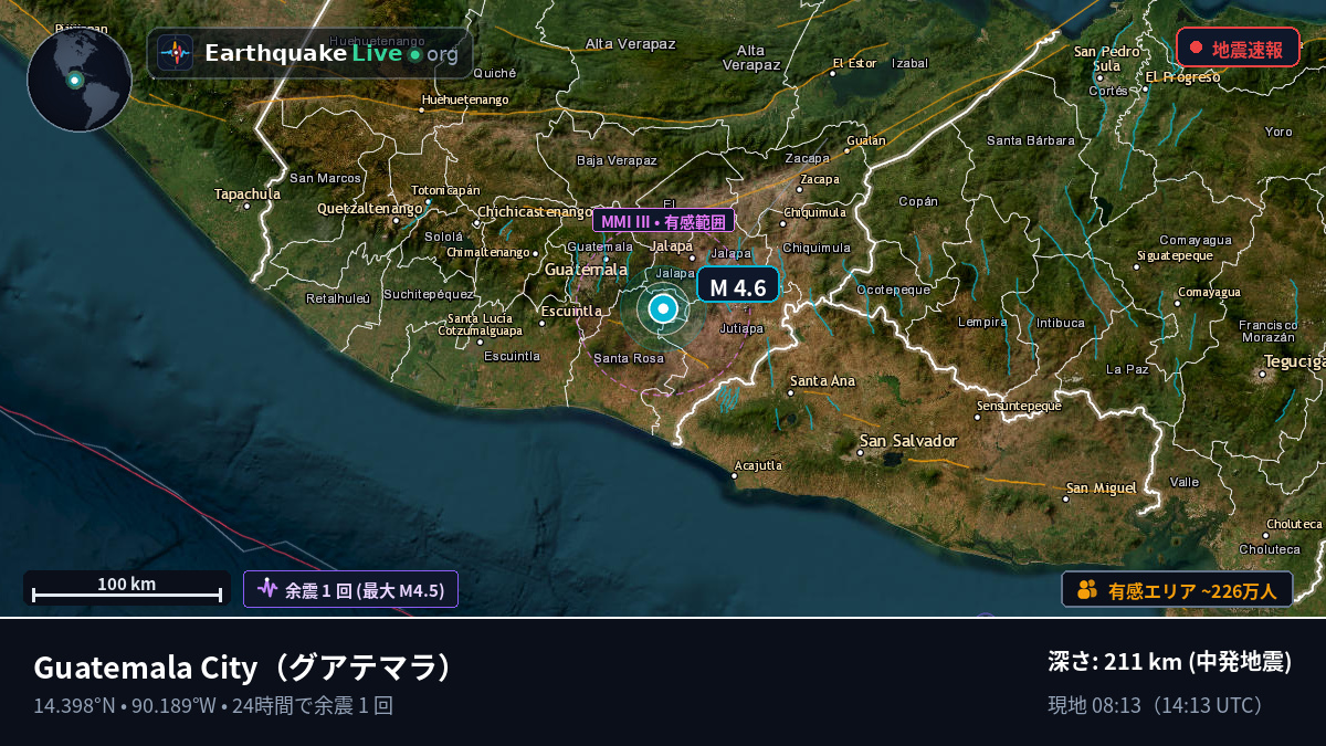 Guatemala, グアテマラ