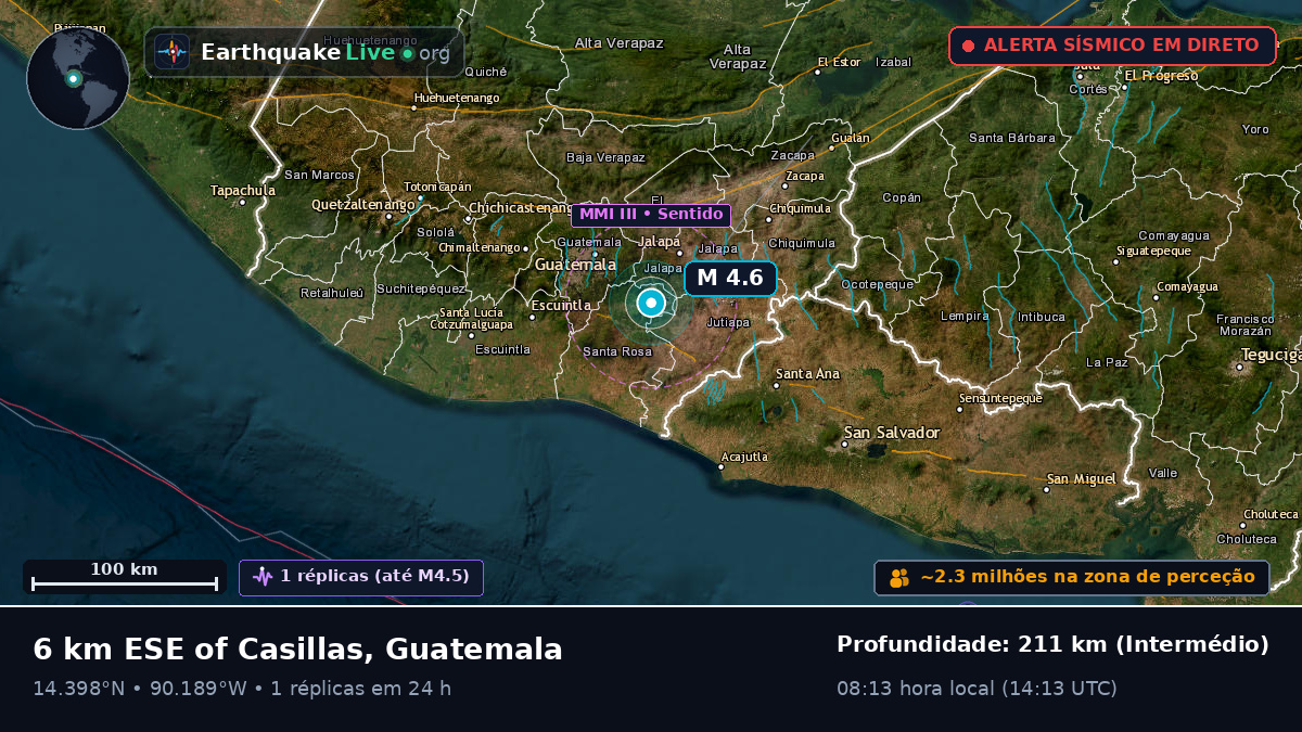 Guatemala, Guatemala