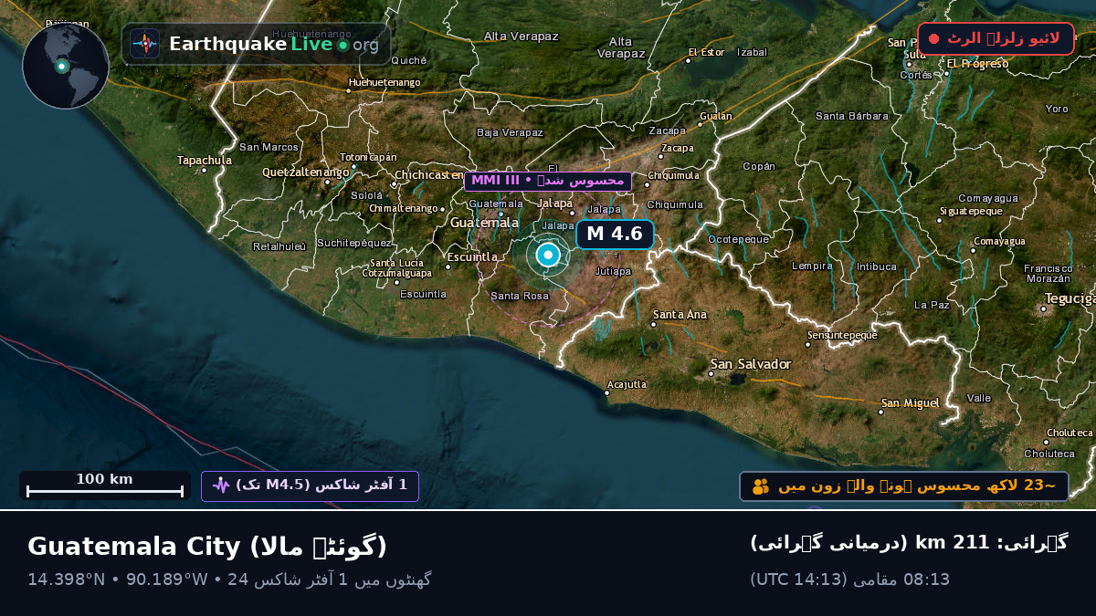 Guatemala, گوئٹے مالا