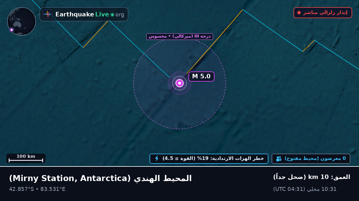 المحيط الهندي (Antarctica)
