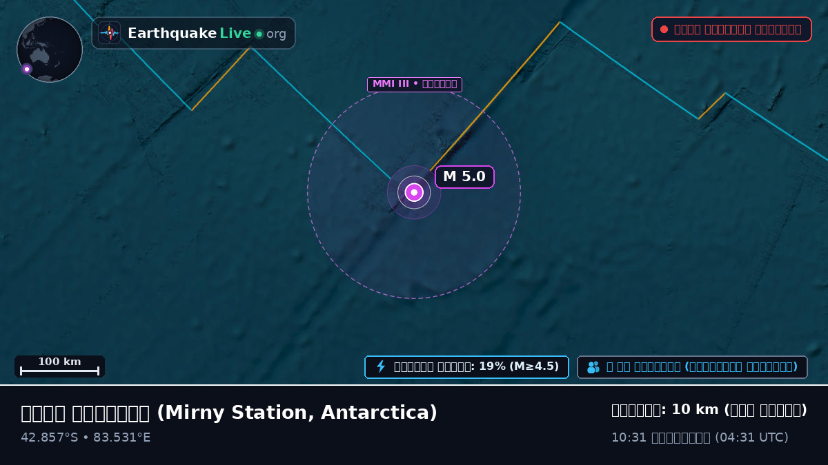 ভারত মহাসাগর (Antarctica)