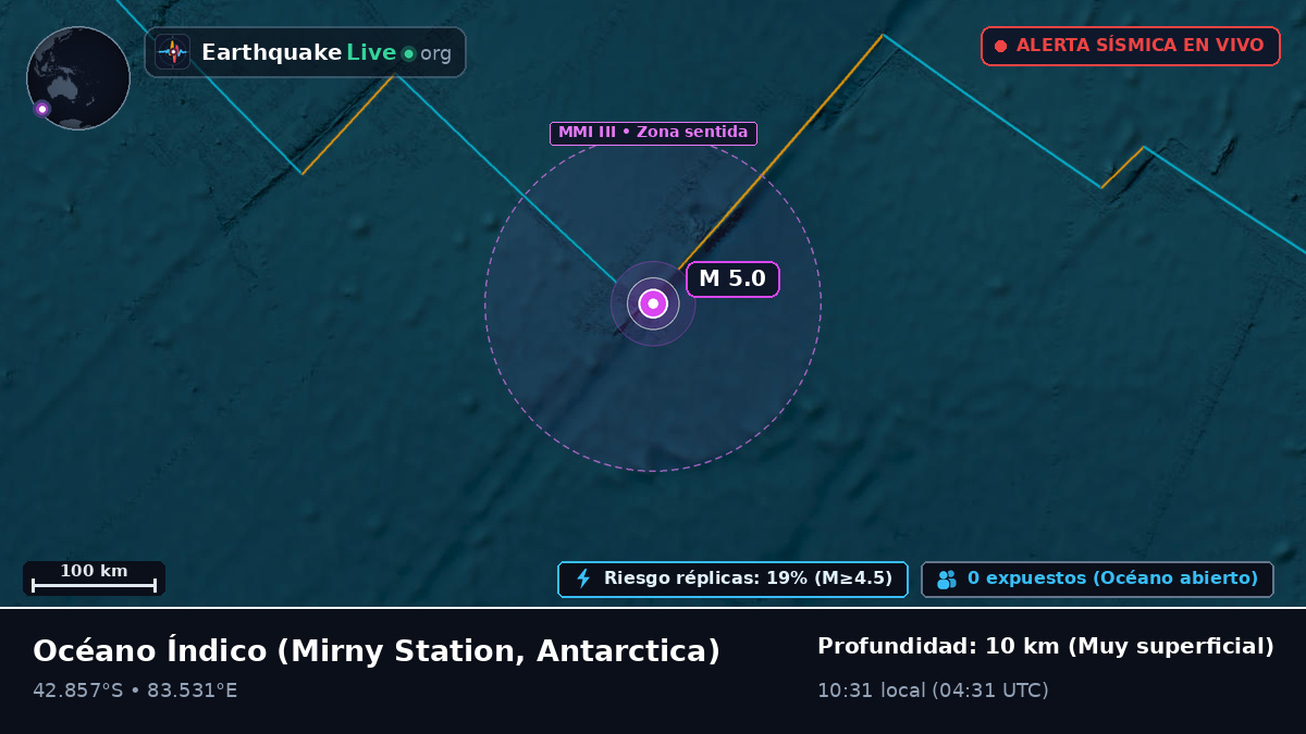 Océano Índico (Antarctica)