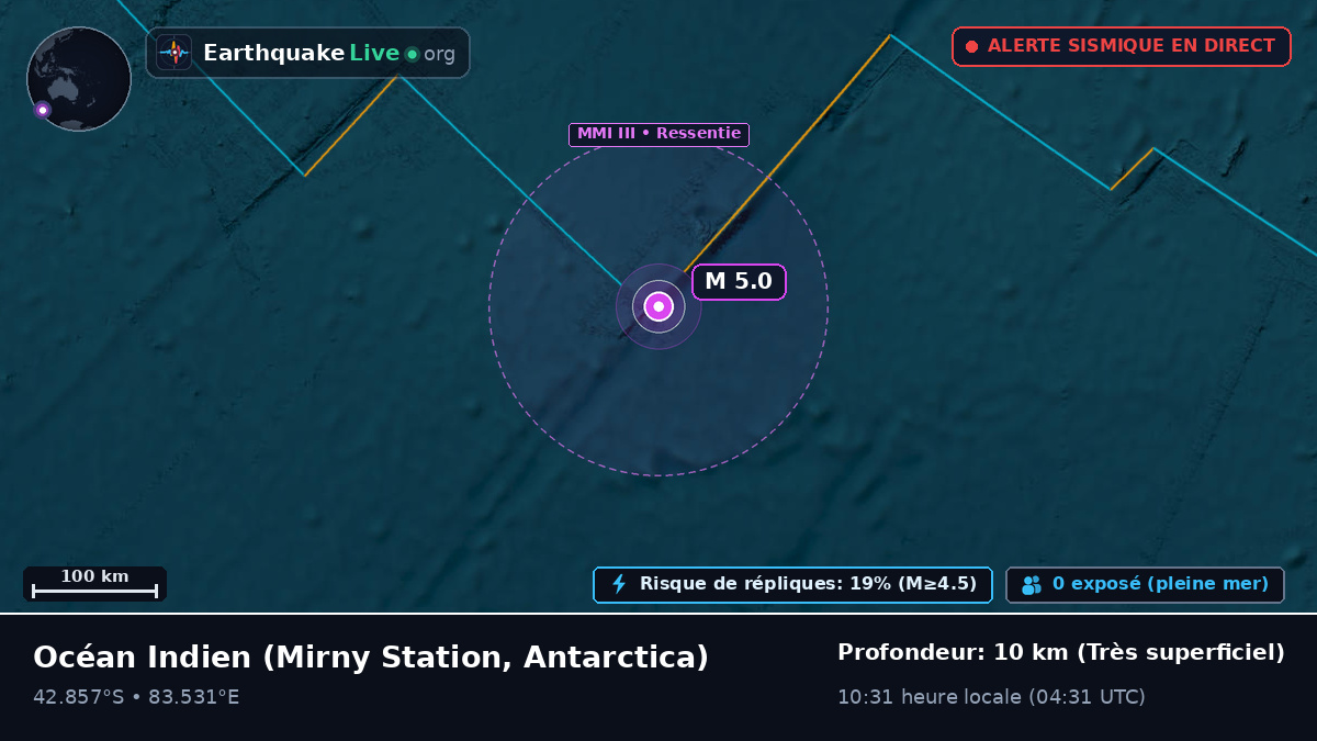 Océan Indien (Antarctica)