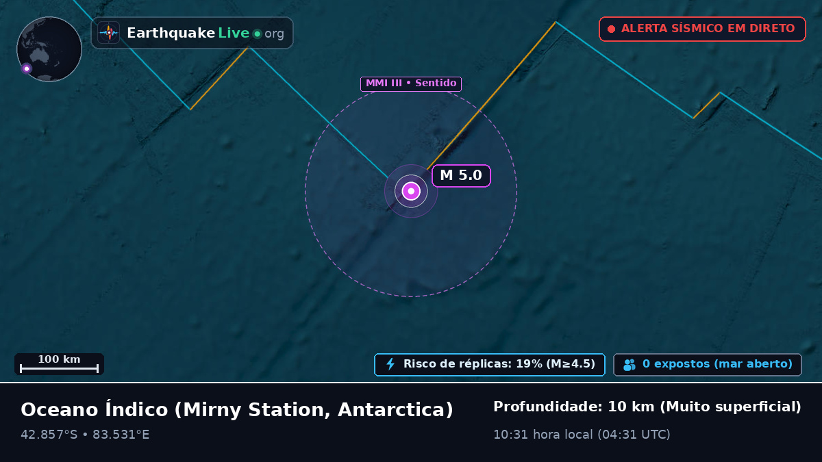 Oceano Índico (Antarctica)
