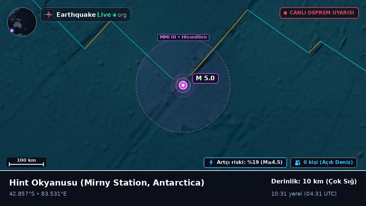 Hint Okyanusu (Antarctica)