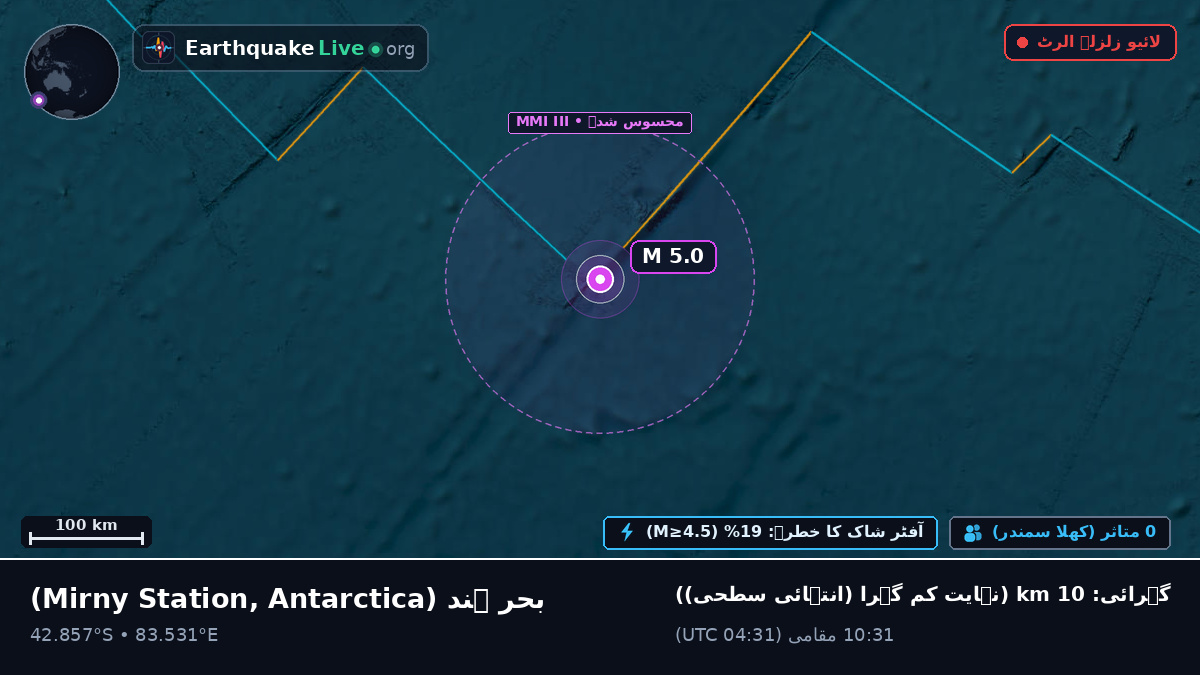 بحر ہند (Antarctica)