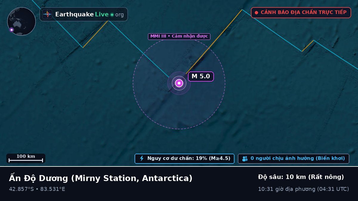 Ấn Độ Dương (Antarctica)