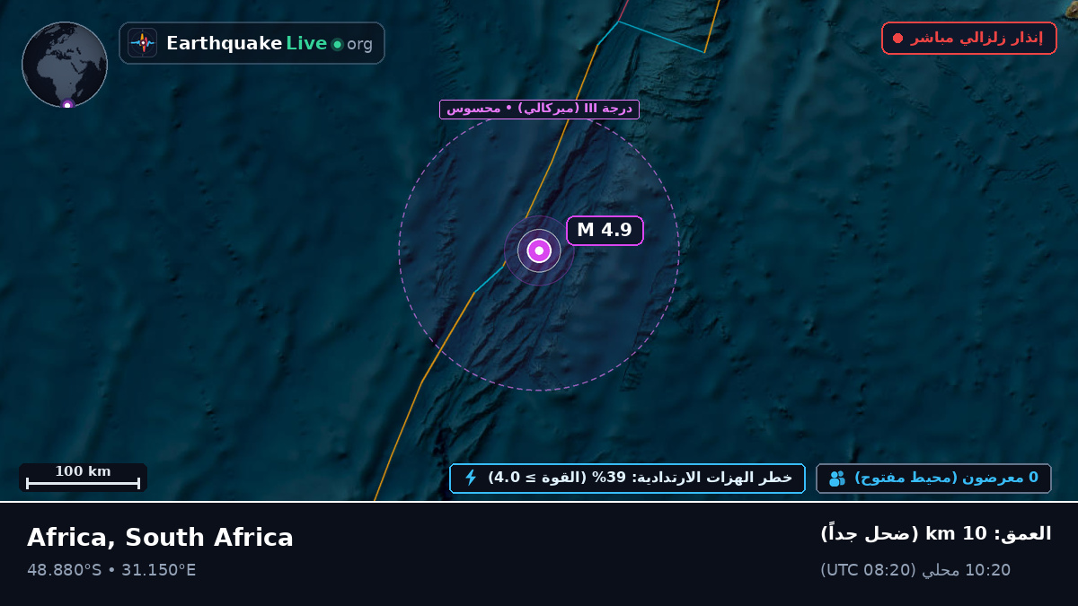 المحيط الهندي (South Africa)
