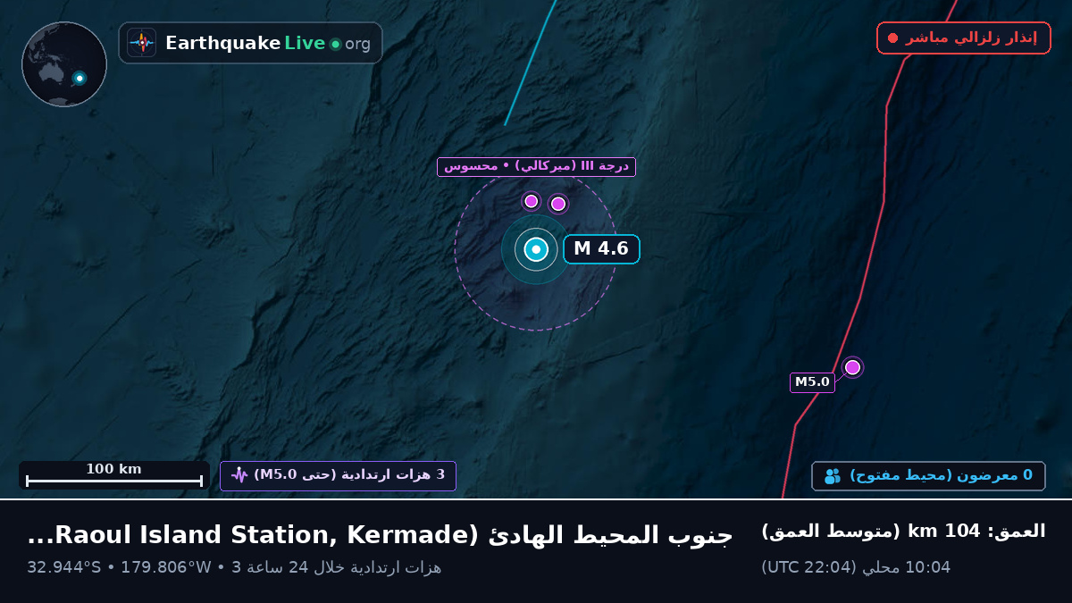 جنوب المحيط الهادئ (Kermadec Islands)