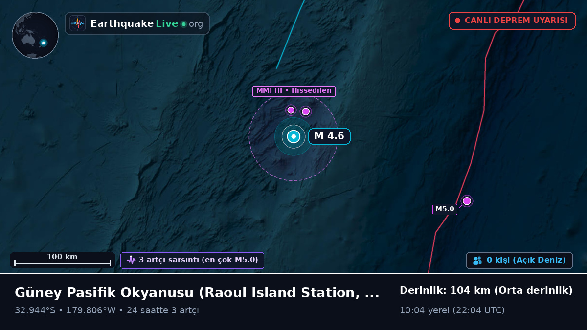 Güney Pasifik Okyanusu (Kermadec Islands)