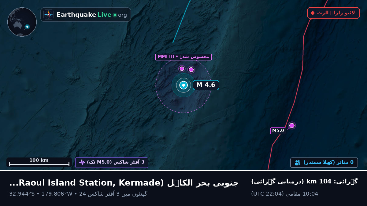 جنوبی بحر الکاہل (Kermadec Islands)