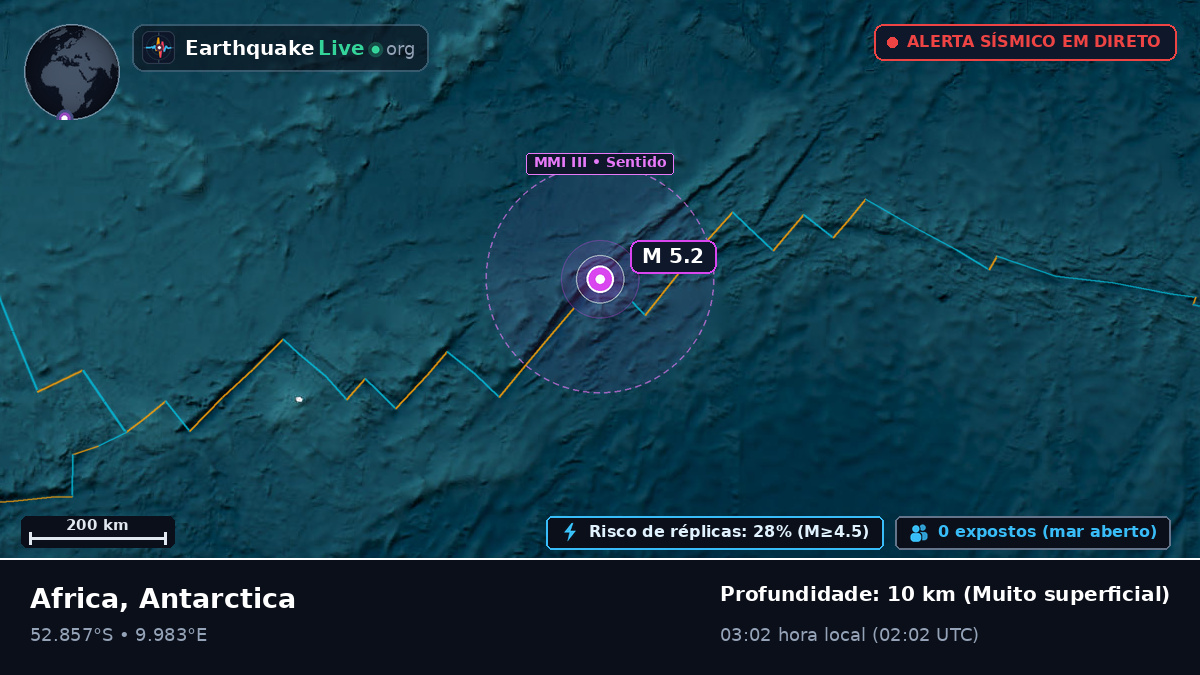 Oceano Atlântico Sul (Antarctica)