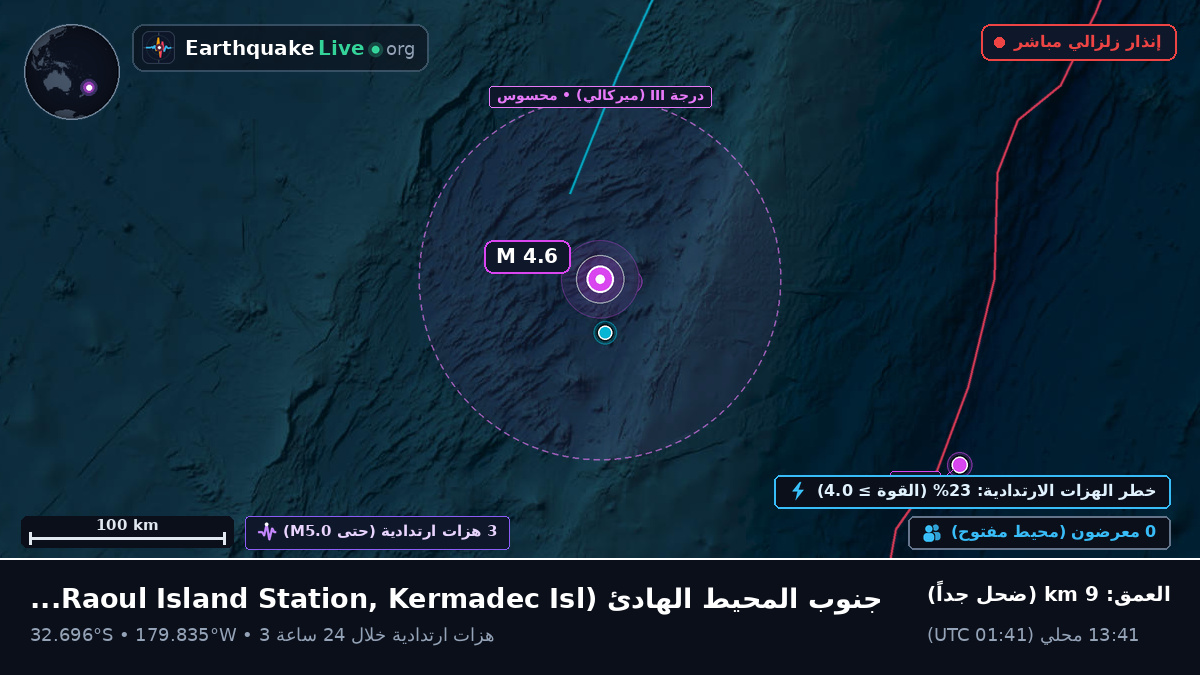جنوب المحيط الهادئ (Kermadec Islands)