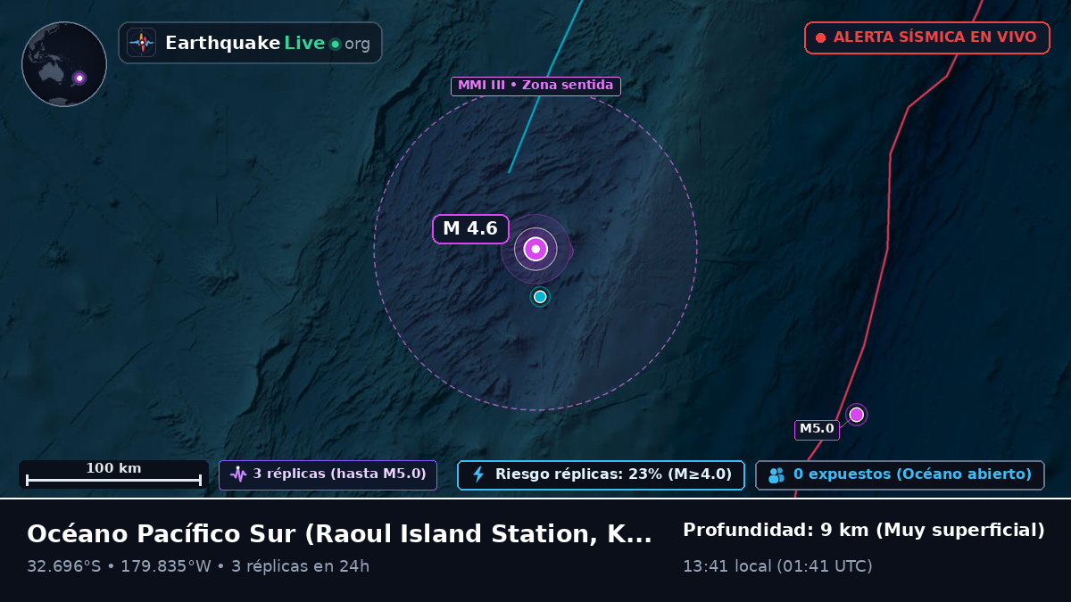 Océano Pacífico Sur (Kermadec Islands)