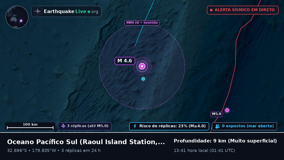 Oceano Pacífico Sul (Kermadec Islands)