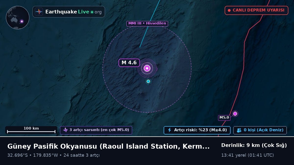 Güney Pasifik Okyanusu (Kermadec Islands)