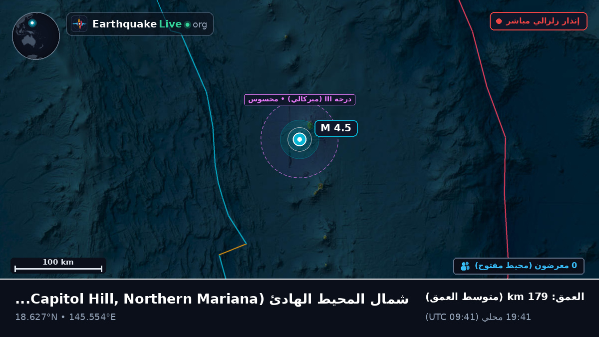 شمال المحيط الهادئ (Northern Mariana Islands)