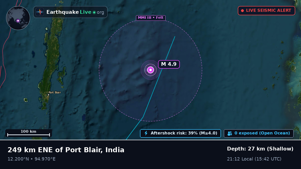 Indian Ocean (India)