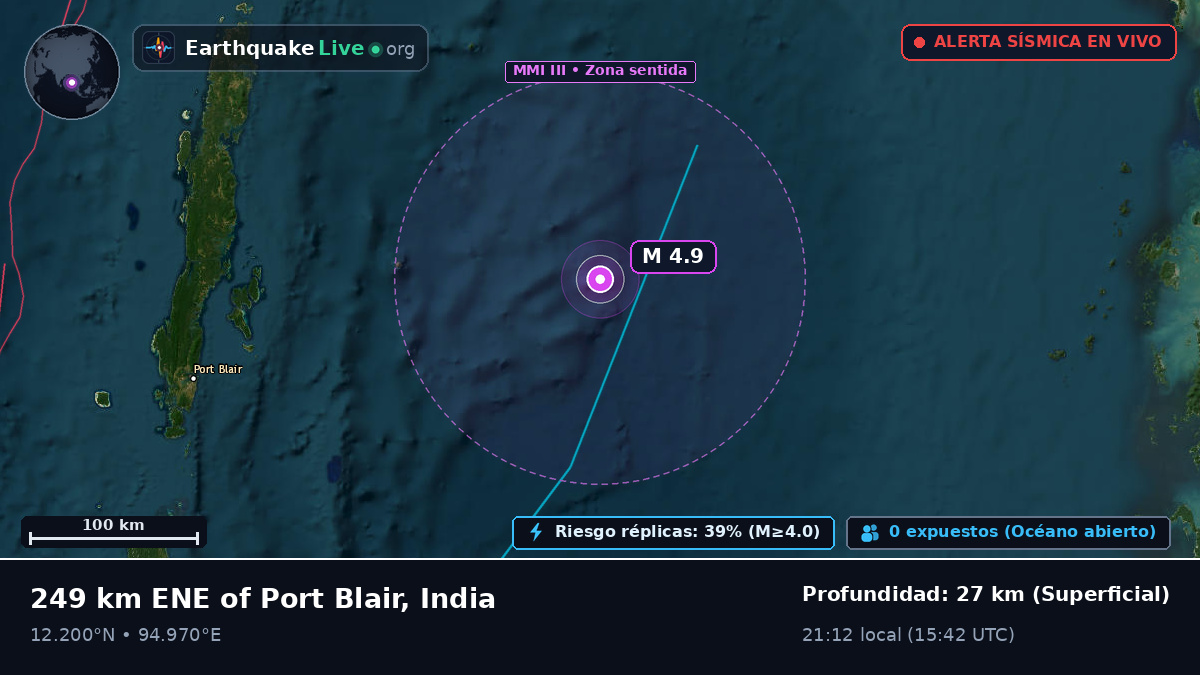 Océano Índico (India)