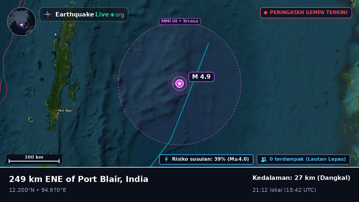 Samudra Hindia (India)