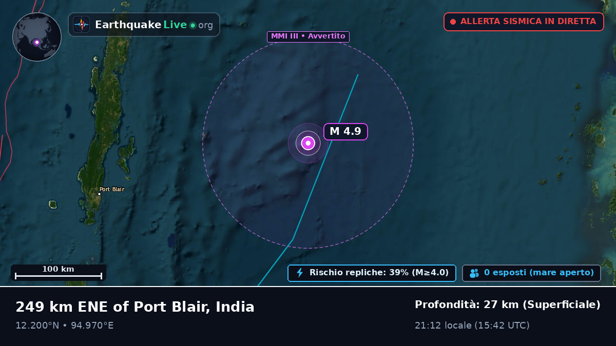 Oceano Indiano (India)