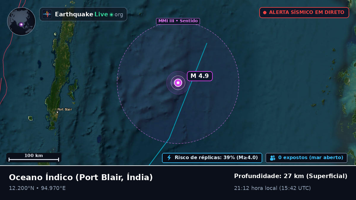 Oceano Índico (Índia)