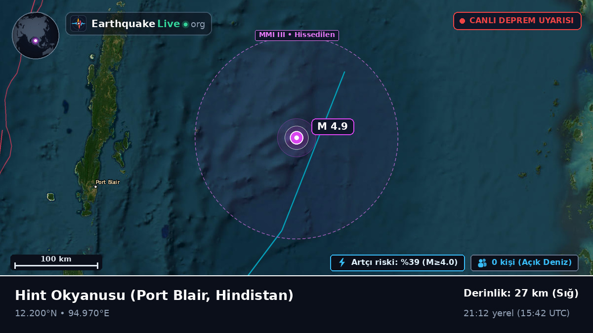 Hint Okyanusu (Hindistan)