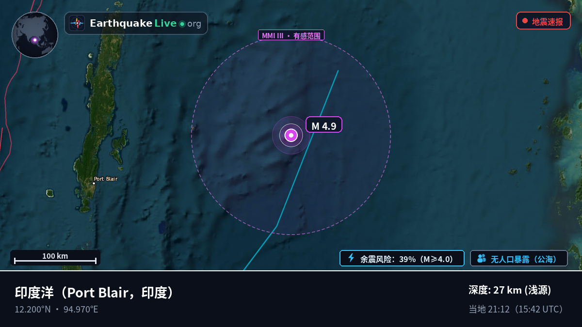 印度洋 (印度)