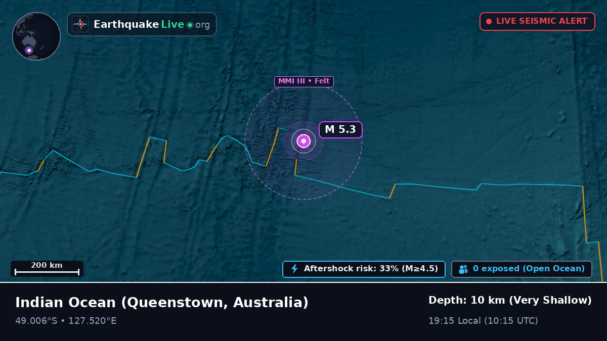 Indian Ocean (Australia)
