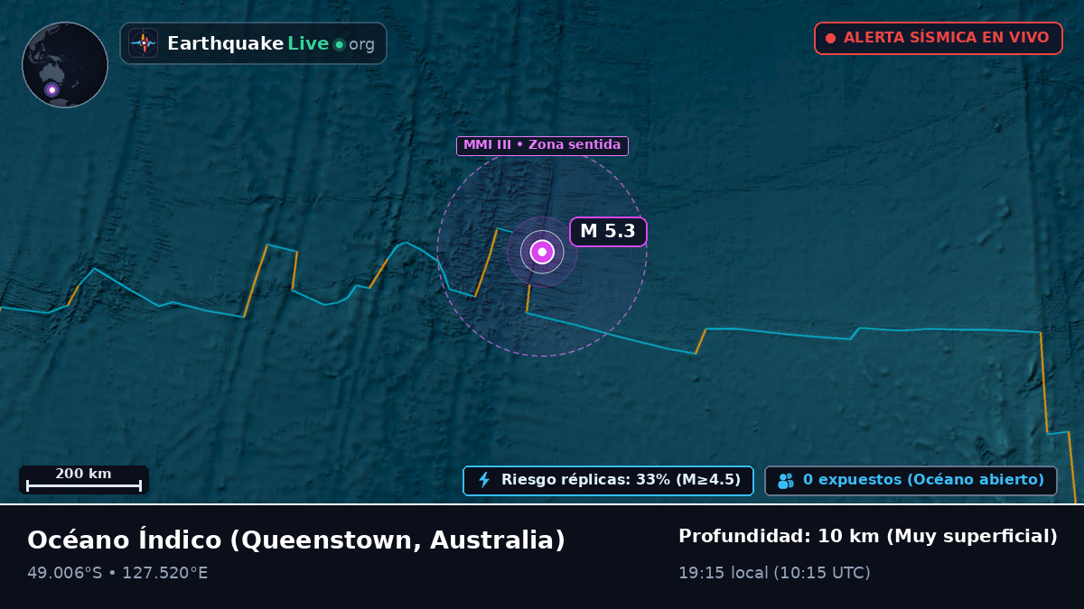 Océano Índico (Australia)