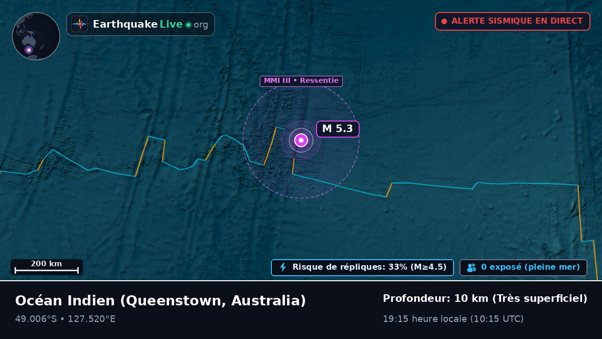 Océan Indien (Australia)