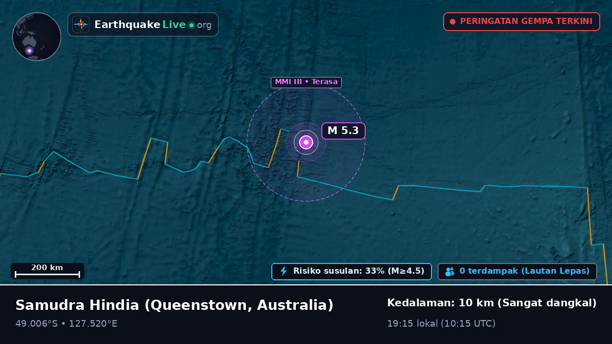 Samudra Hindia (Australia)