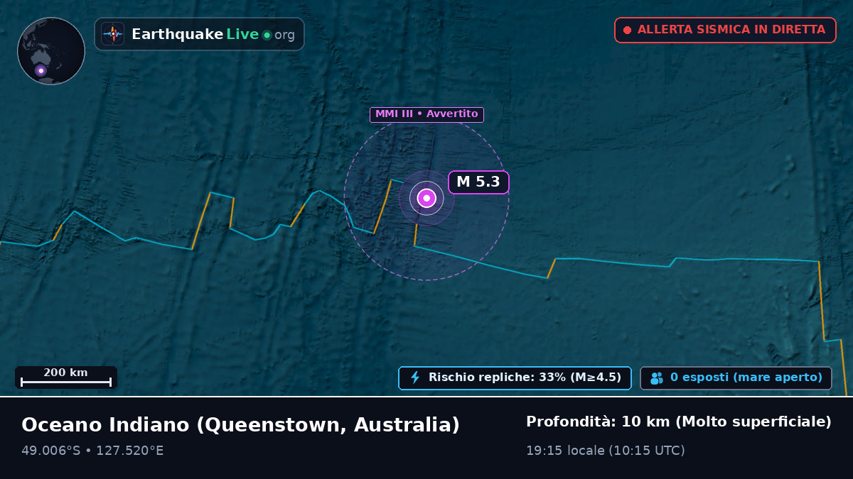 Oceano Indiano (Australia)